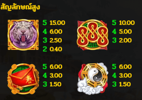 Fortune Dragon เกมค่าย Microgaming เว็บตรง บนเว็บ SLOTXO