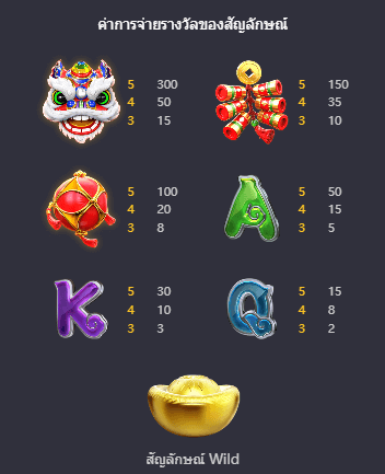 Fortune Gods เกมค่าย PG สล็อต เว็บตรง บนเว็บ SLOTXO
