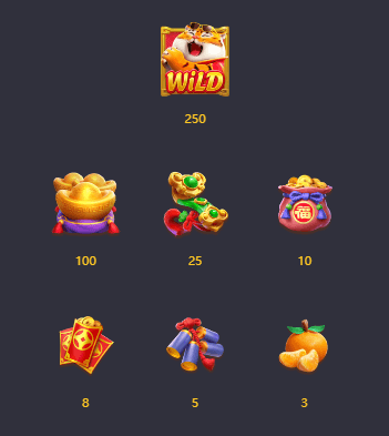 Fortune Tiger เกมค่าย PG สล็อต เว็บตรง บนเว็บ SLOTXO