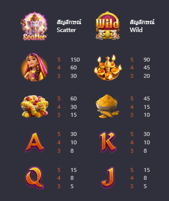 Ganesha Gold พีจีสล็อต เว็บตรง บนเว็บ SLOTXO