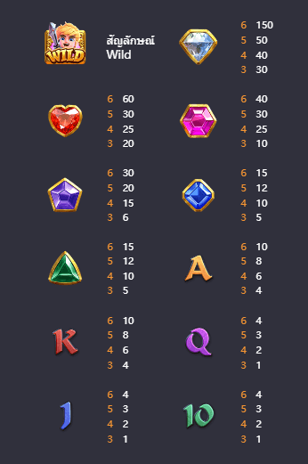 Gem Saviour Conquest เกมค่าย PG สล็อต เว็บตรง บนเว็บ SLOTXO
