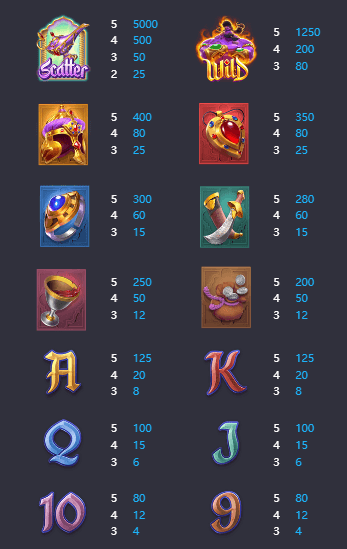 Genie 3 Wishes เกมค่าย PG สล็อต เว็บตรง บนเว็บ SLOTXO