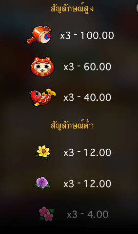 Happy Lucky Cats ไมโครเกมมิ่ง สล็อต เว็บตรง บนเว็บ SLOTXO
