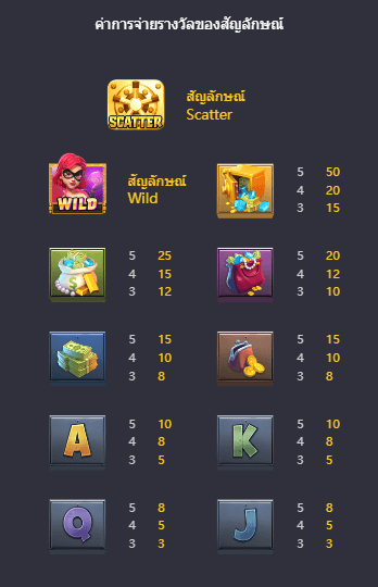 Heist Stakes เกมค่าย PG สล็อต เว็บตรง บนเว็บ SLOTXO