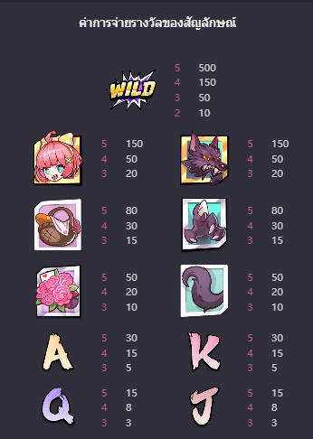 Hood vs Wolf เกมค่าย PG สล็อต เว็บตรง บนเว็บ SLOTXO