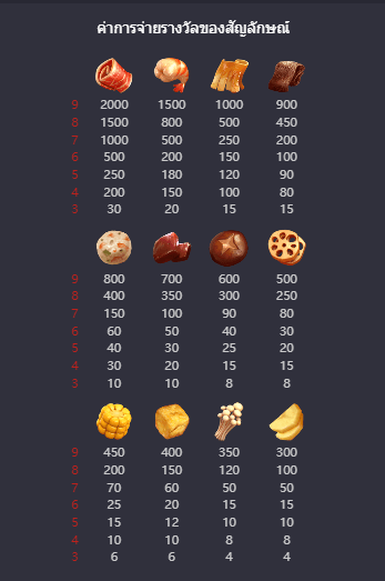 Hotpot เกมค่าย PG สล็อต เว็บตรง บนเว็บ SLOTXO