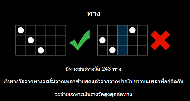 Hyper Star เกมค่าย Microgaming เว็บตรง บนเว็บ SLOTXO