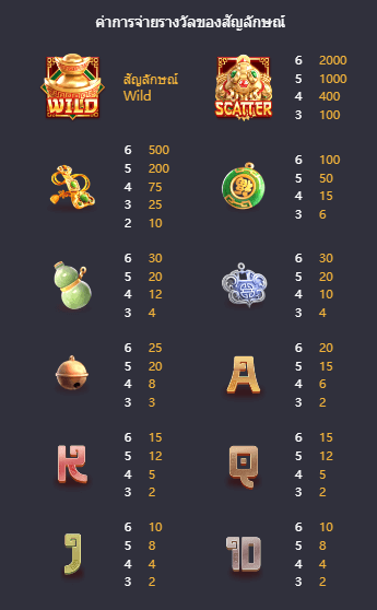 Jewels of Prosperity เกมค่าย PG สล็อต เว็บตรง บนเว็บ SLOTXO