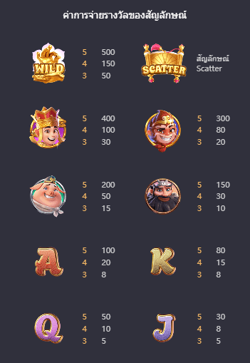 Journey To The Wealth เกมค่าย PG สล็อต เว็บตรง บนเว็บ SLOTXO
