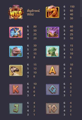 Jurassic Kingdom เกมค่าย PG สล็อต เว็บตรง บนเว็บ SLOTXO