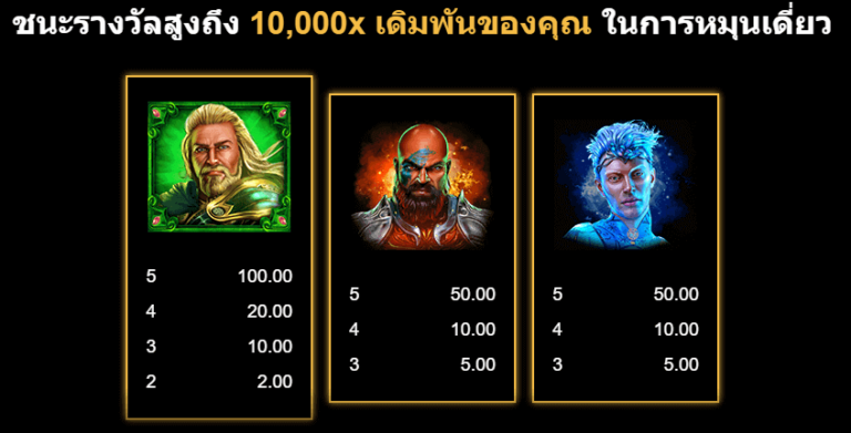 Kings of Crystals เกมค่าย Microgaming เว็บตรง บนเว็บ SLOTXO
