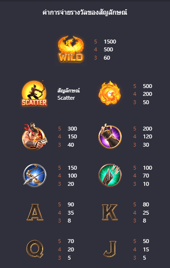 Legend of Hou Yi เกมค่าย PG สล็อต เว็บตรง บนเว็บ SLOTXO