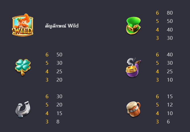 Leprechaun Riches เกมค่าย PG สล็อต เว็บตรง บนเว็บ SLOTXO