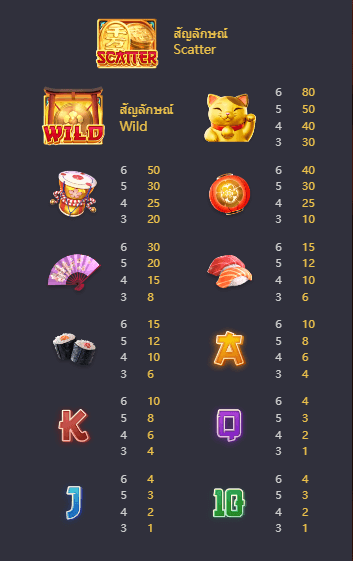 Lucky Neko เกมค่าย PG สล็อต เว็บตรง บนเว็บ SLOTXO