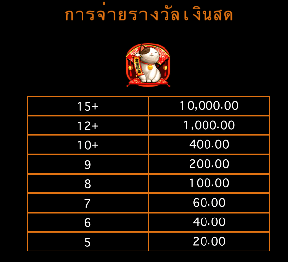 LuckyTwinsWilds Megaways เกมค่าย Microgaming เว็บตรง บนเว็บ SLOTXO