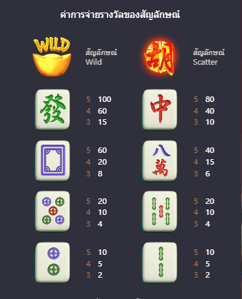 Mahjong Ways เกมค่าย PG สล็อต เว็บตรง บนเว็บ SLOTXO