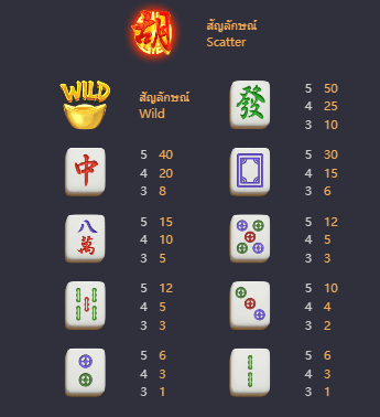 Mahjong-ways2 เกมค่าย PG สล็อต เว็บตรง บนเว็บ SLOTXO
