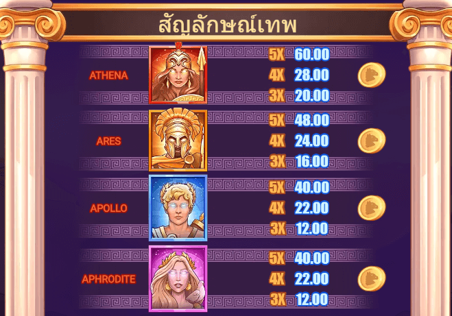 Masters of Olympus เกมค่าย Microgaming เว็บตรง บนเว็บ SLOTXO