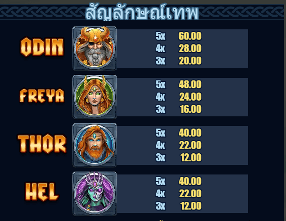 Masters of Valhalla สล็อต Microgaming เว็บตรง บนเว็บ SLOTXO