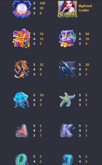 Mermaid Riches เกมค่าย PG สล็อต เว็บตรง บนเว็บ SLOTXO