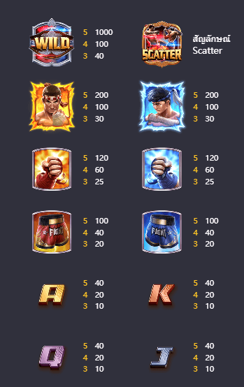 Muay Thai Champion เกมค่าย PG สล็อต เว็บตรง บนเว็บ SLOTXO