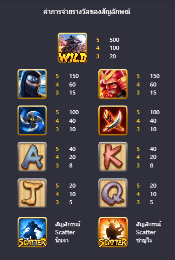 Ninja vs Samurai เกมค่าย PG สล็อต เว็บตรง บนเว็บ SLOTXO