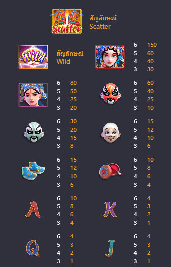 Opera Dynasty เกมค่าย PG สล็อต เว็บตรง บนเว็บ SLOTXO