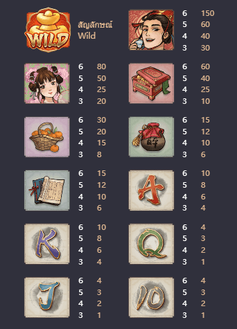 Oriental Prosperity เกมค่าย PG สล็อต เว็บตรง บนเว็บ SLOTXO