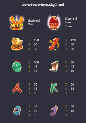 Phoenix Rises เกมค่าย PG สล็อต เว็บตรง บนเว็บ SLOTXO