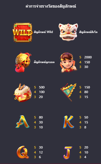 Prosperity Lion เกมค่าย PG สล็อต เว็บตรง บนเว็บ SLOTXO