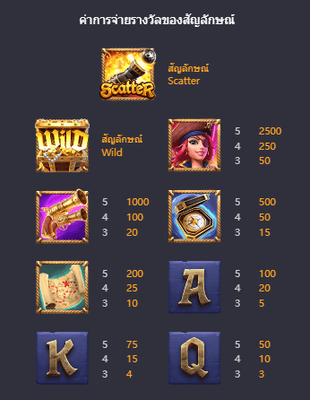 Queen of Bounty เกมค่าย PG สล็อต เว็บตรง บนเว็บ SLOTXO
