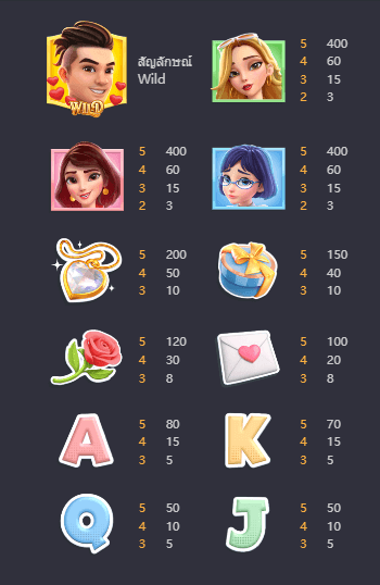 Reel Love เกมค่าย PG สล็อต เว็บตรง บนเว็บ SLOTXO