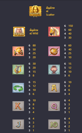 Rise of Apollo เกมค่าย PG สล็อต เว็บตรง บนเว็บ SLOTXO