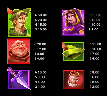 Robin Hood’s Heroes Microgaming สล็อต เว็บตรง บนเว็บ SLOTXO