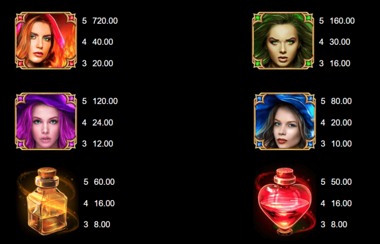 Sisters of Oz™ WowPot!™ สล็อต Microgaming เว็บตรง บนเว็บ SLOTXO