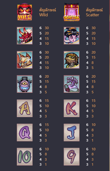 Spirited Wonders เกมค่าย PG สล็อต เว็บตรง บนเว็บ SLOTXO
