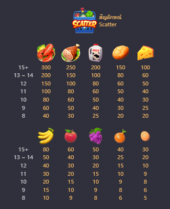 Supermarket Spree เกมค่าย PG สล็อต เว็บตรง บนเว็บ SLOTXO