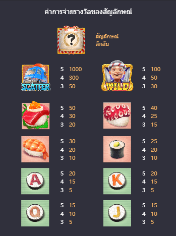 Sushi Oishi เกมค่าย PG สล็อต เว็บตรง บนเว็บ SLOTXO