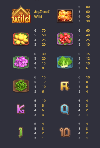 Thai River Wonders เกมค่าย PG สล็อต เว็บตรง บนเว็บ SLOTXO