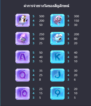 The Great Icescape เกมค่าย PG สล็อต เว็บตรง บนเว็บ SLOTXO