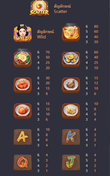 The Queen’s Banquet เกมค่าย PG สล็อต เว็บตรง บนเว็บ SLOTXO