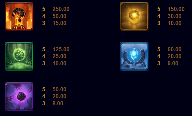 Thunderstruck Wild Lightning สล็อต Microgaming เว็บตรง บนเว็บ SLOTXO