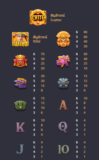 Treasures of Aztec เกมค่าย PG สล็อต เว็บตรง บนเว็บ SLOTXO