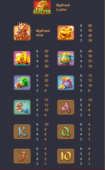Ways of the Qilin เกมค่าย PG สล็อต เว็บตรง บนเว็บ SLOTXO