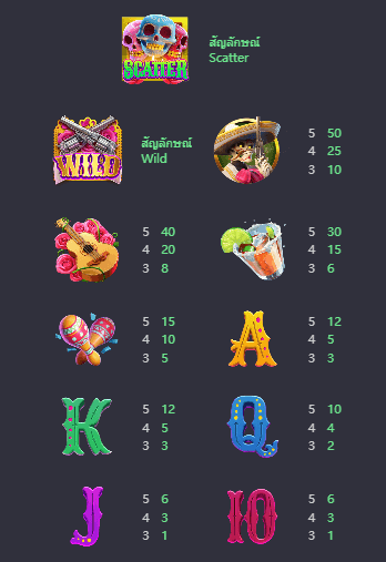 Wild Bandito เกมค่าย PG สล็อต เว็บตรง บนเว็บ SLOTXO
