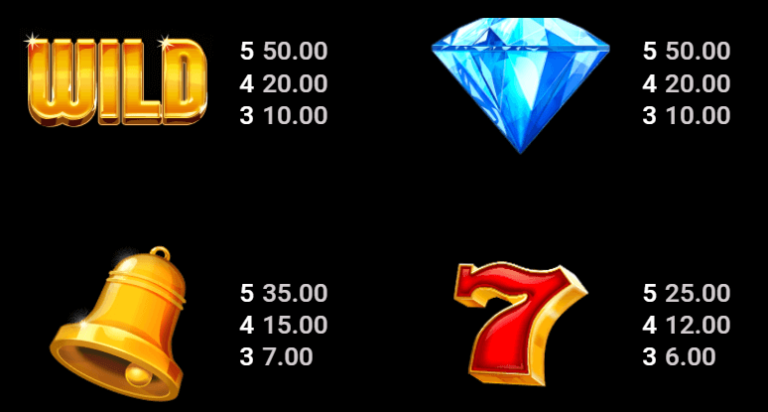 Wildfire Wins เกมค่าย Microgaming เว็บตรง บนเว็บ SLOTXO