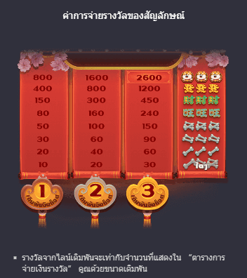 Win Win Won เกมค่าย PG สล็อต เว็บตรง บนเว็บ SLOTXO