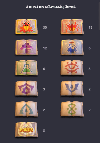 Wizdom Wonders เกมค่าย PG สล็อต เว็บตรง บนเว็บ SLOTXO