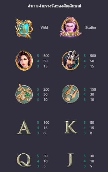 medusa เกมค่าย PG สล็อต เว็บตรง บนเว็บ SLOTXO