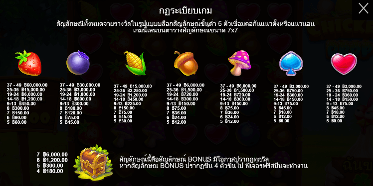 Chicken Drop สล็อต Pragmatic Play ฟรีเครดิต